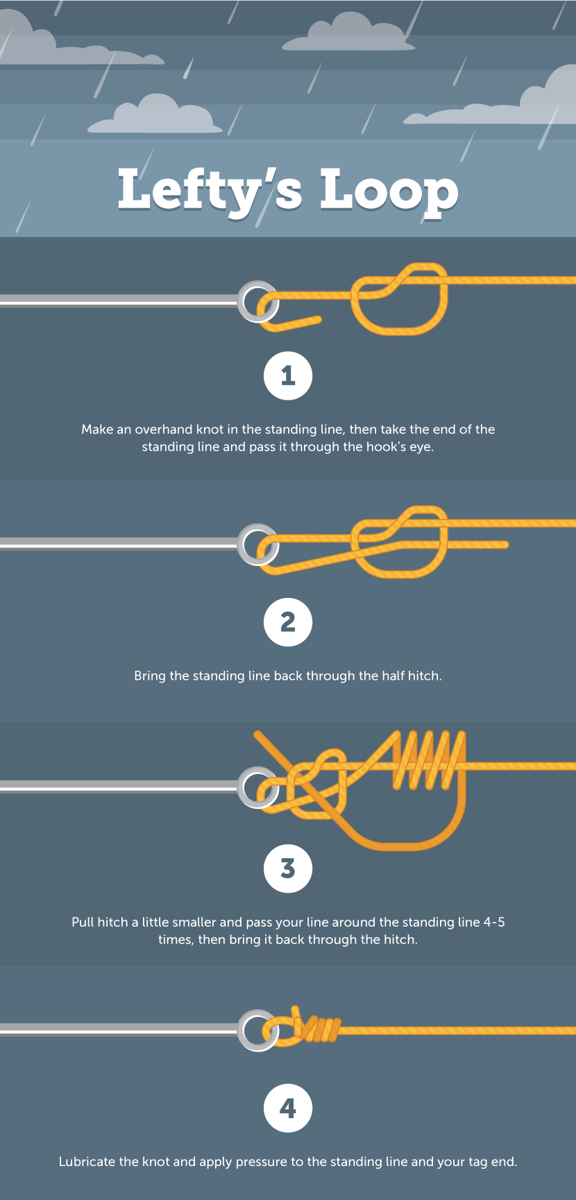 The strongest fishing knots you can tie