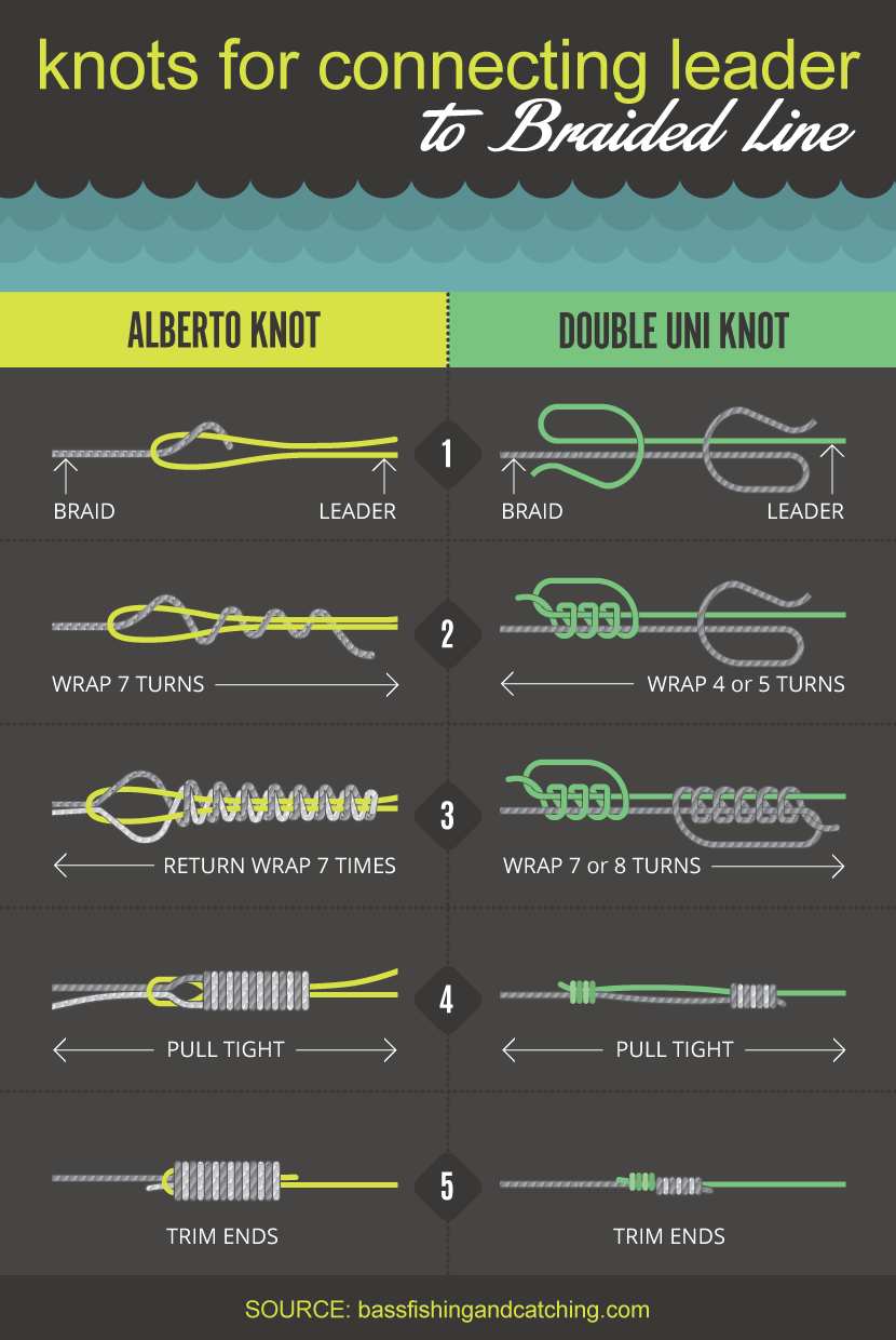 How to Choose a Braided Line - On The Water