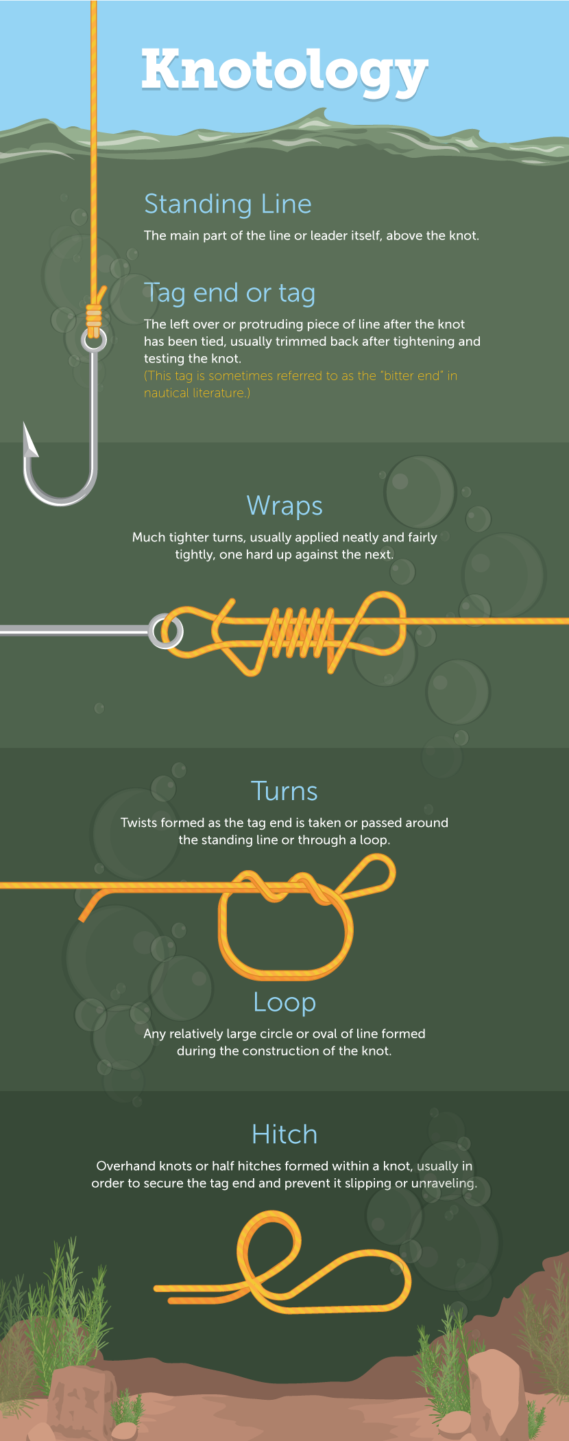 HOW TO TIE FISHING KNOTS PROPERLY AND SECURELY
